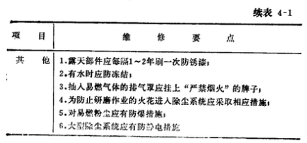 燃煤锅炉脱硫除尘器袋式除尘器维护要点
